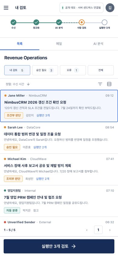 390픽셀 모바일 화면에서 합성 Fixture 요청을 보여 주는 AI Control Room 목록